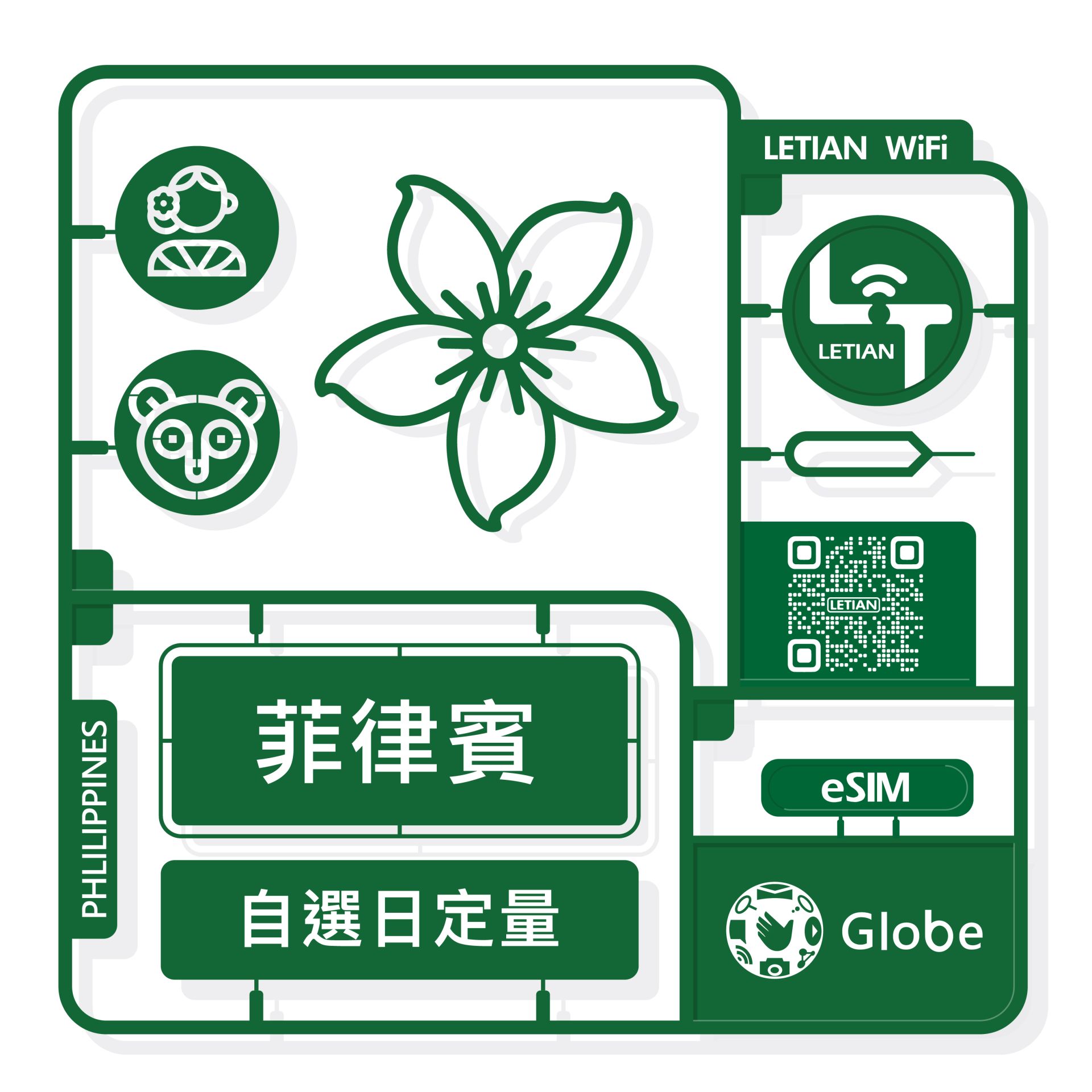 eSIM - 菲律賓｜日定量｜每天2GB